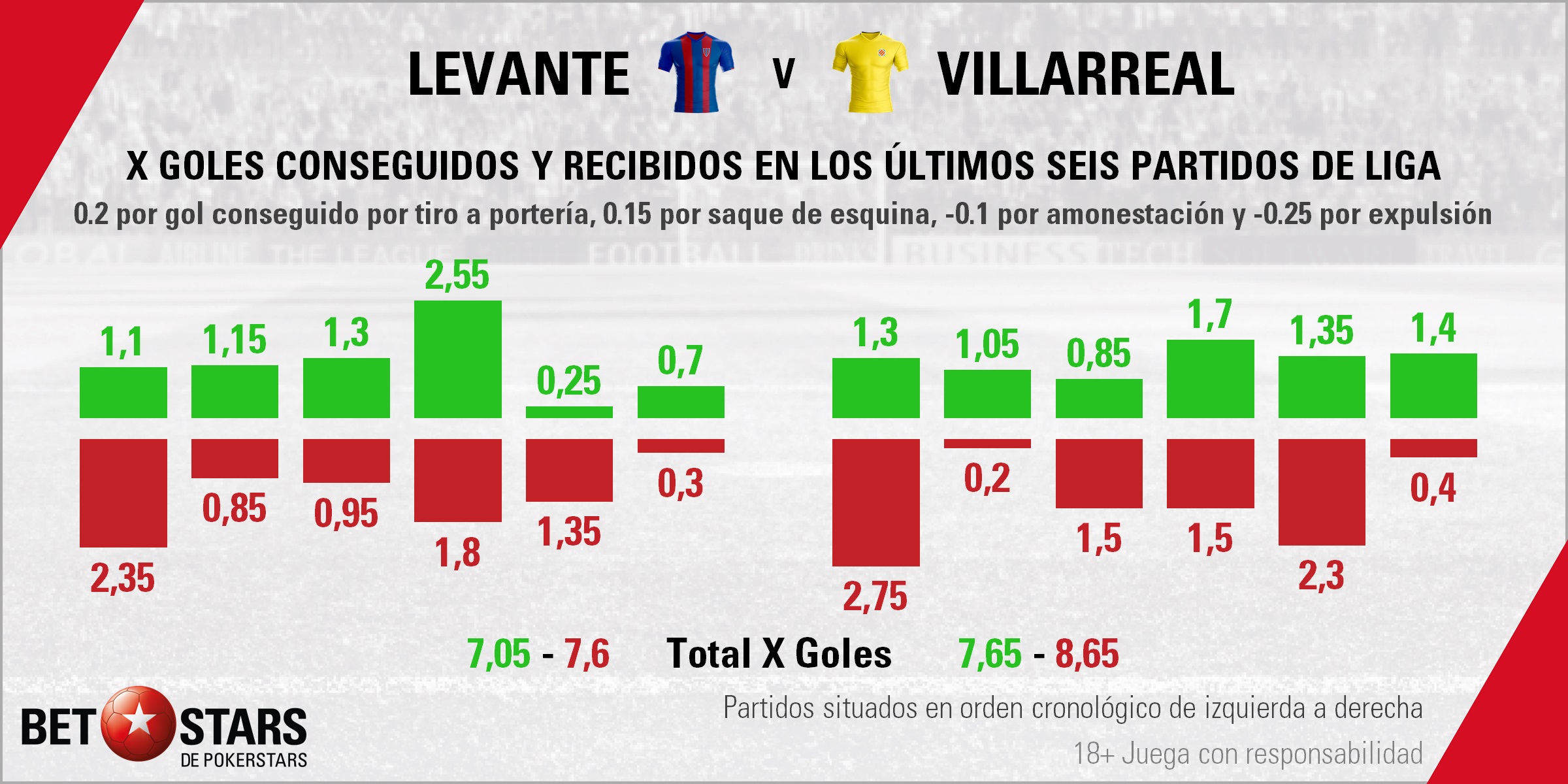 BetStars Levante vs Villarreal 03 Betstars, Levante vs Villarreal, pronosticos deportivos, LaLiga Santander, pronosticos LaLiga, apuestas LaLita, pronósticos fútbol, apuestas fútbol, partidos de hoy, partidos de futbol hoy, partidos hoy, partidos de liga mañana, calendario LaLiga, ultimas noticias deportivas, noticias de deportes, apuestas deportivas, apuestas deportivas pronósticos expertos, cuotas campeón liga, El viento granota intentará arrastrar al equipo de Calleja